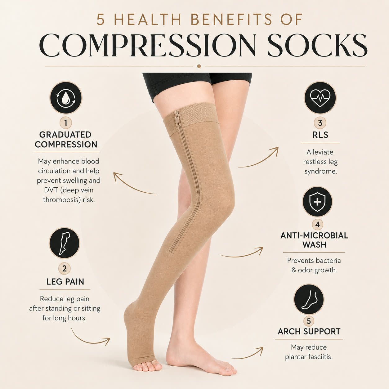 Easy-Zip Compression Socks benefits